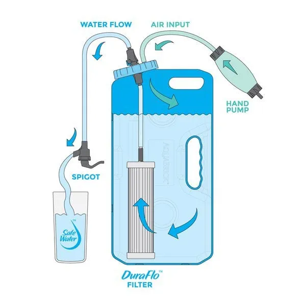 AquaBrick Water Filtration System