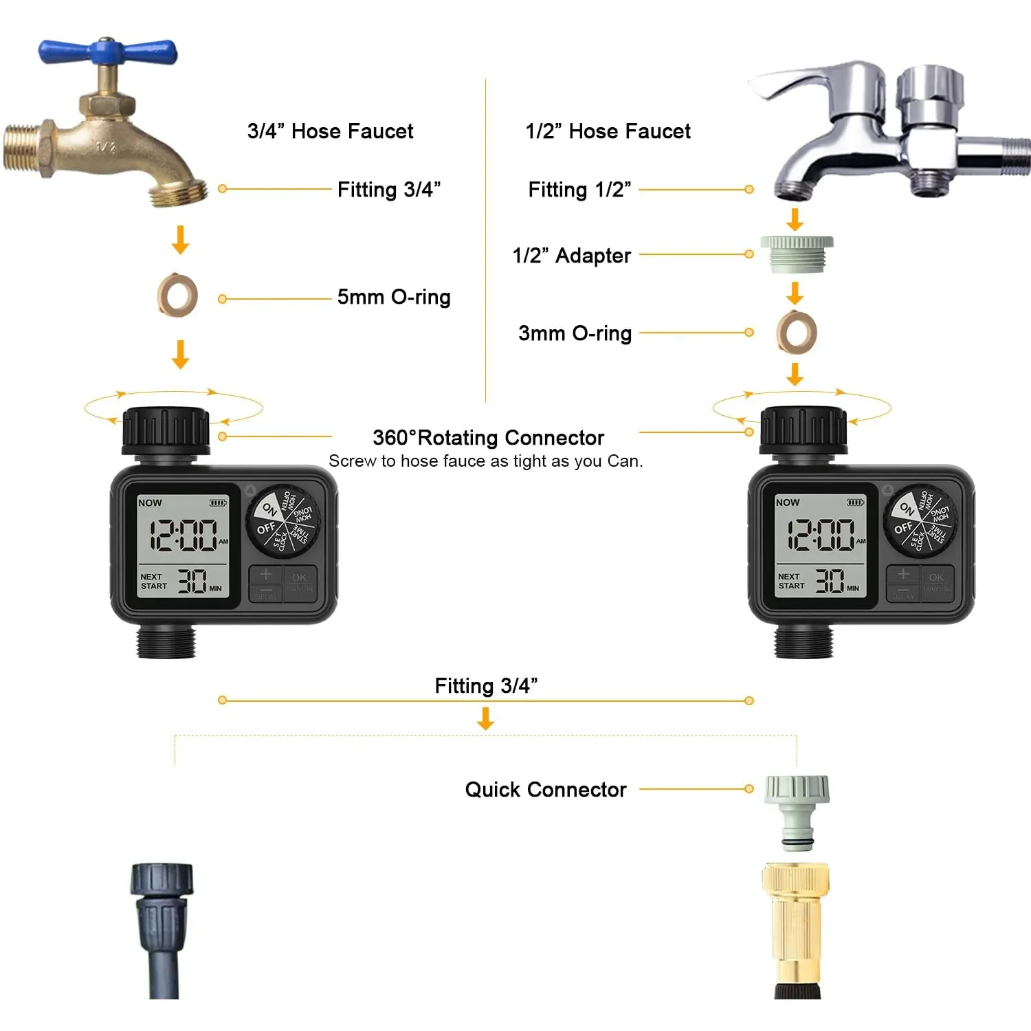 HIVAGI Garden Water Timer: Effortless Automatic Irrigation for Gardens, Lawns, and Greenhouses.