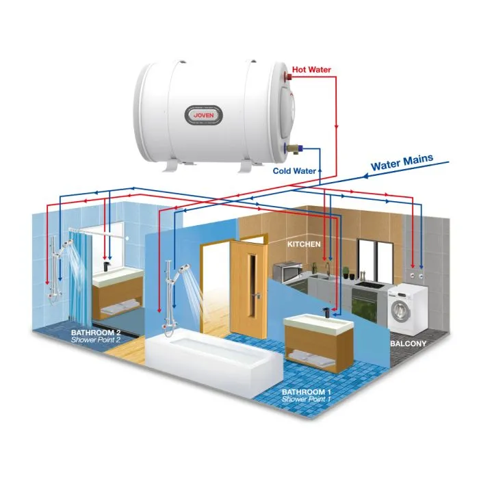 Joven JSH-91 Storage Water Heater